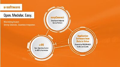 Software from data to value mit u-software