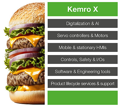 Kemro X – die offene Automatisierungslösung für alle Anwendungen
